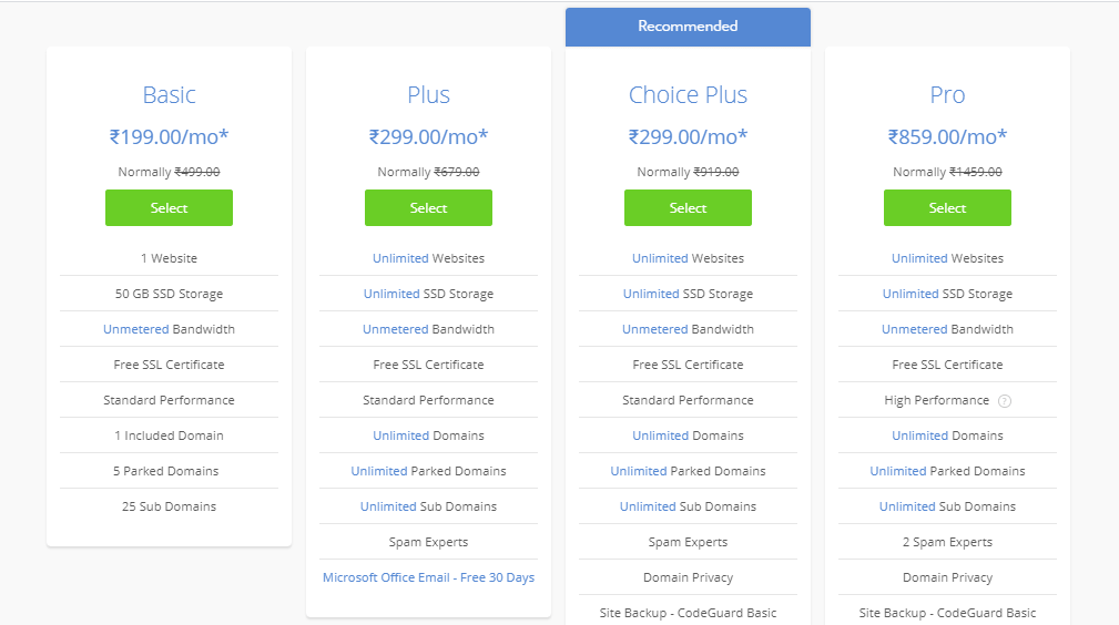 Bluehost india coupon review